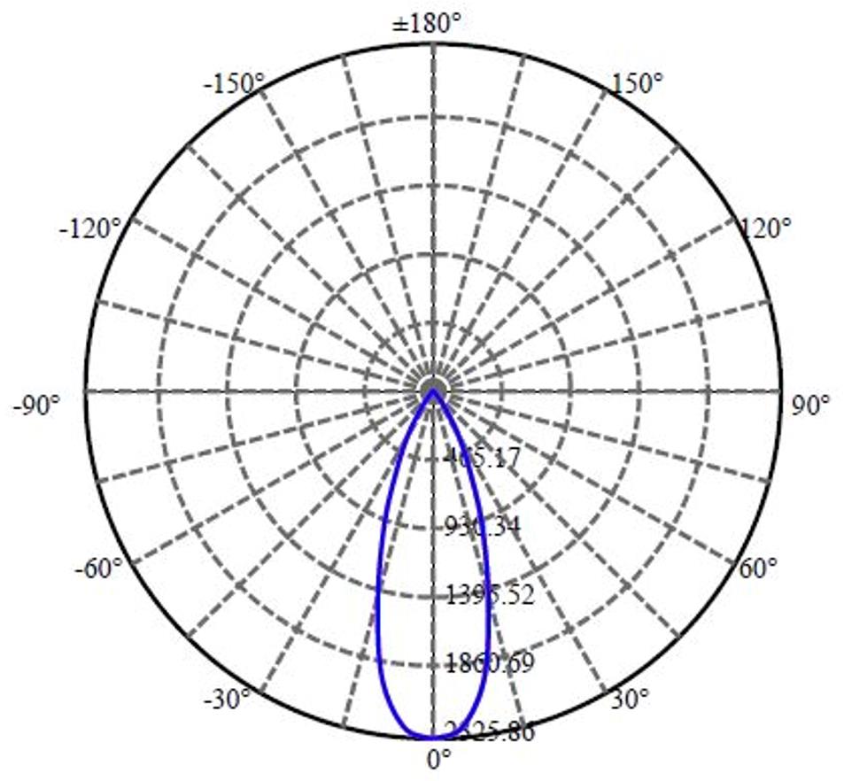 Nata Lighting Company Limited - Plastic Reflector